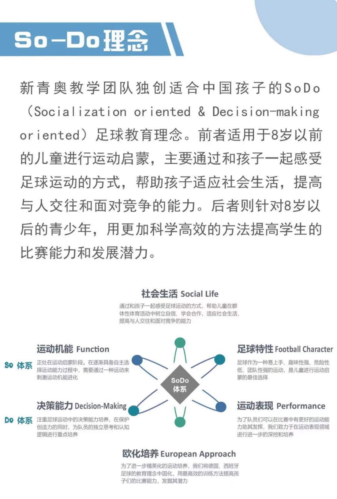 关于新型足球运动员心理调节系统推广，助力青少年职业成长的信息