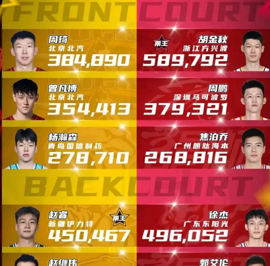 全国青少年篮球联赛雄起，明星新秀不断涌现的简单介绍